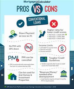 home loan calc using fico and income