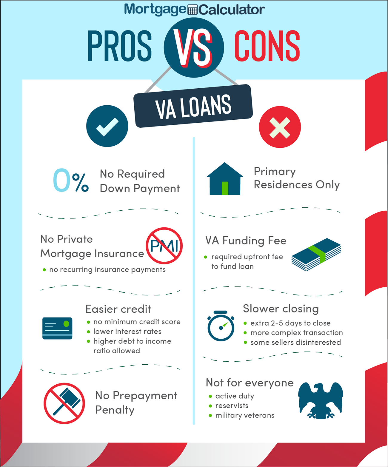 va loan home appraisal checklist